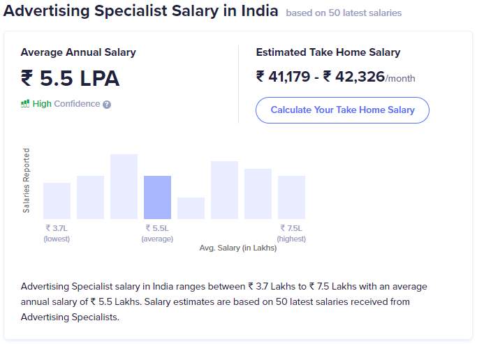 highest paying digital marketing jobs in india