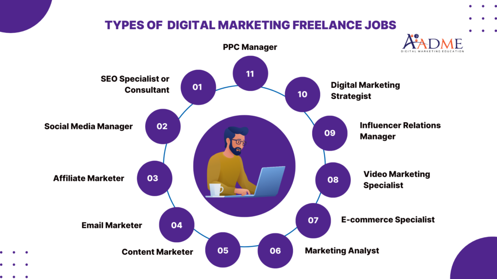 What is Freelance Digital Marketing