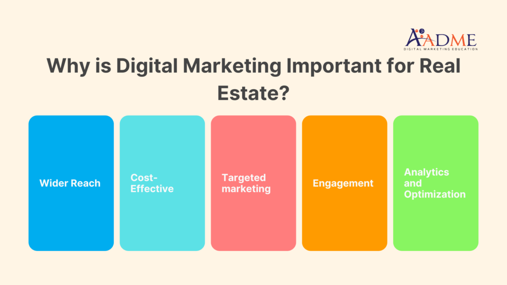 Digital Marketing for Real Estate