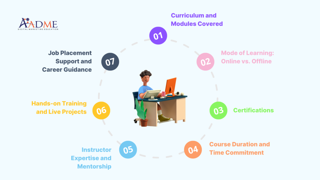 How to Choose the Right Digital Marketing Course