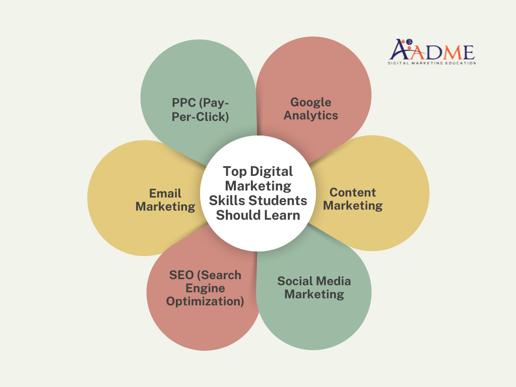 digital marketing skills for students