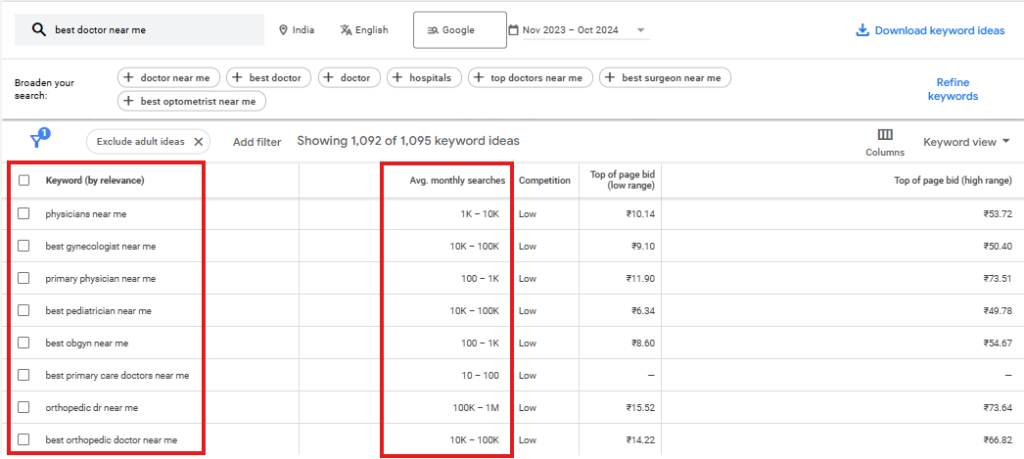 keyword research snapshot