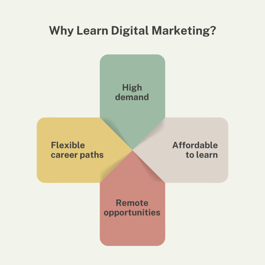 Digital Marketing for Beginners