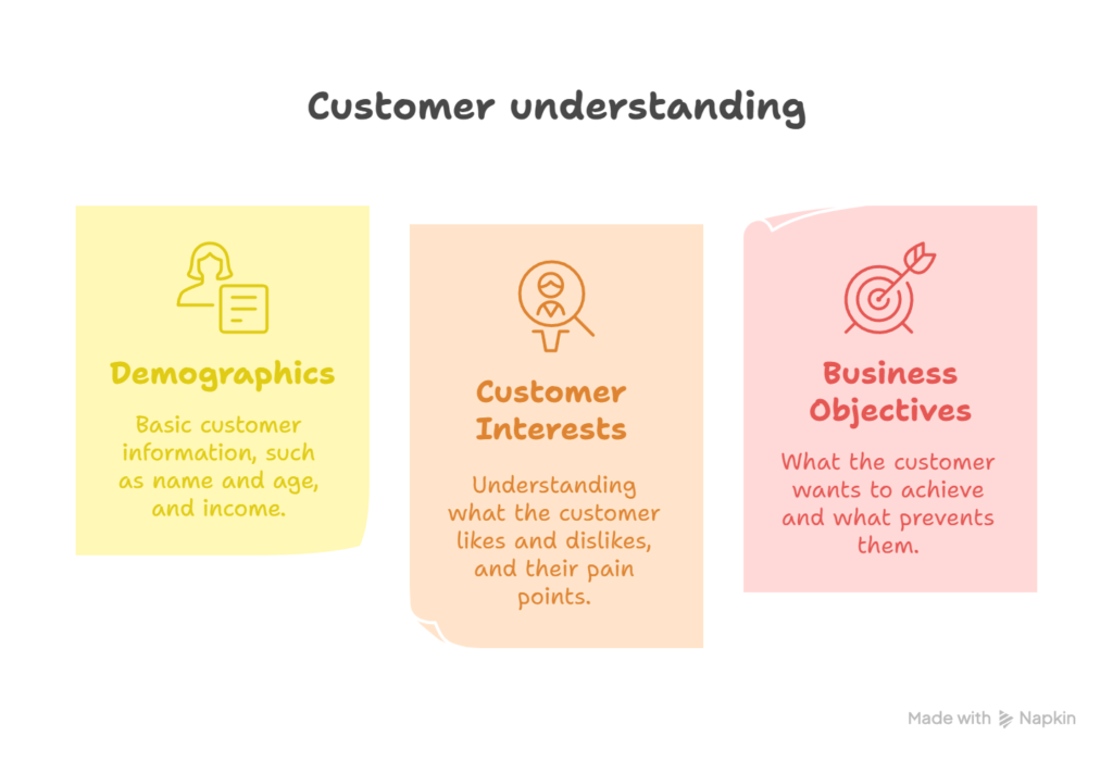 Identify Your Target Audience with AI