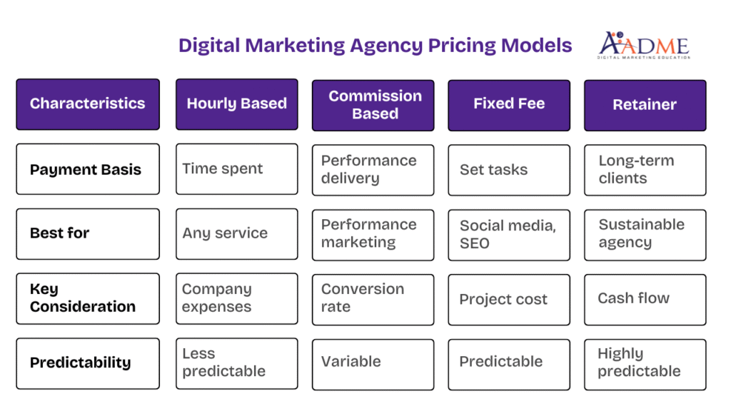 Digital Marketing Agency Pricing Models