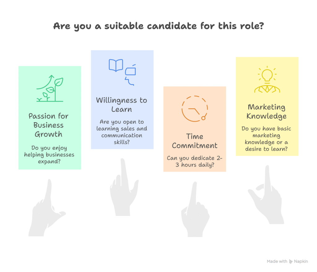 infographic of Is Starting a Digital Marketing Agency Business Right for You