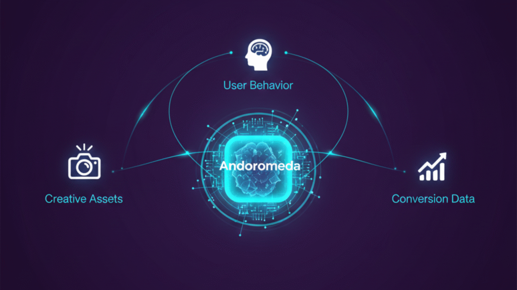 What Is the Meta Andromeda Update?