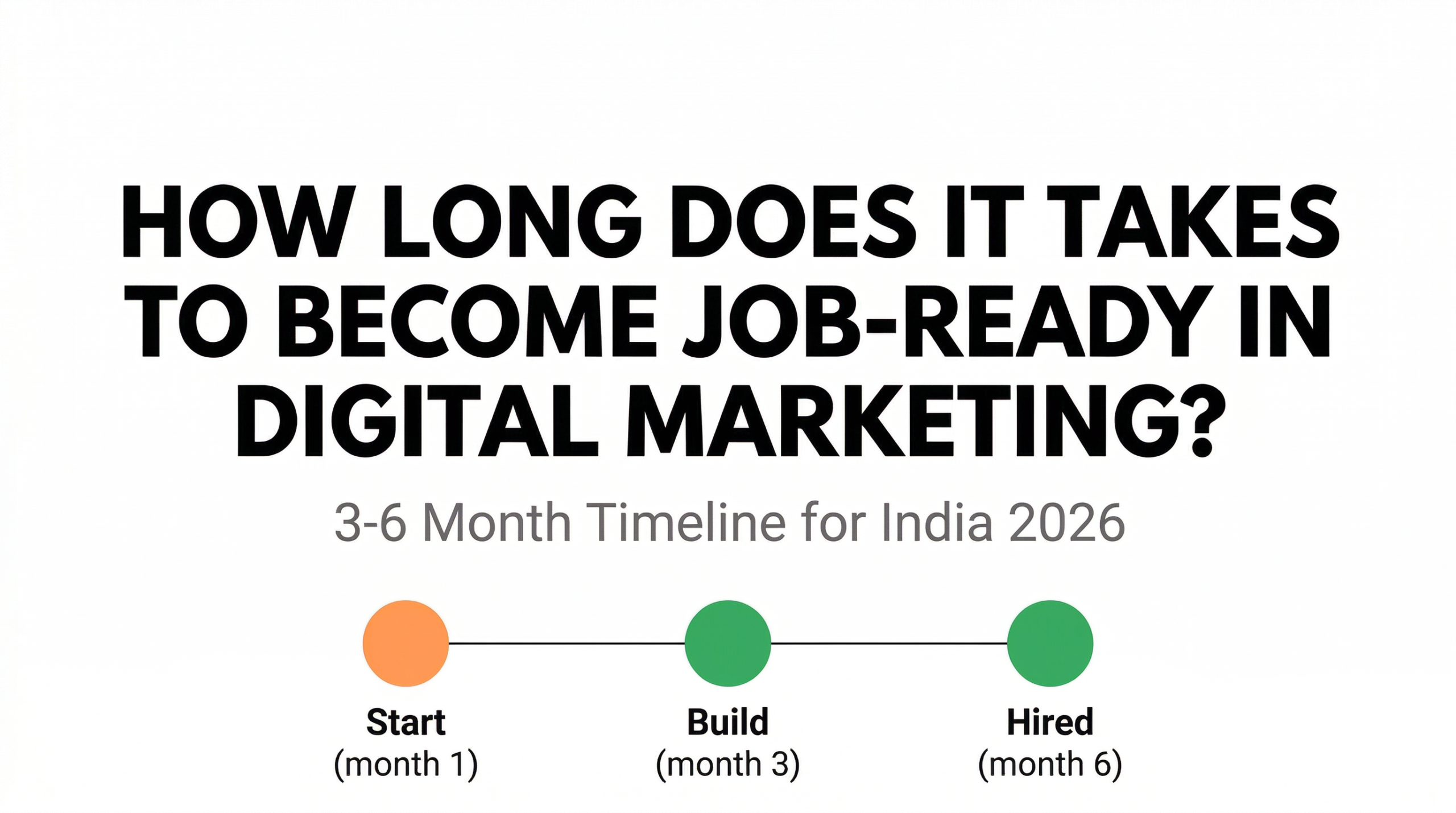 Blog header showing a 3-6 month timeline on the topic "How long it takes to become job-ready in digital marketing."