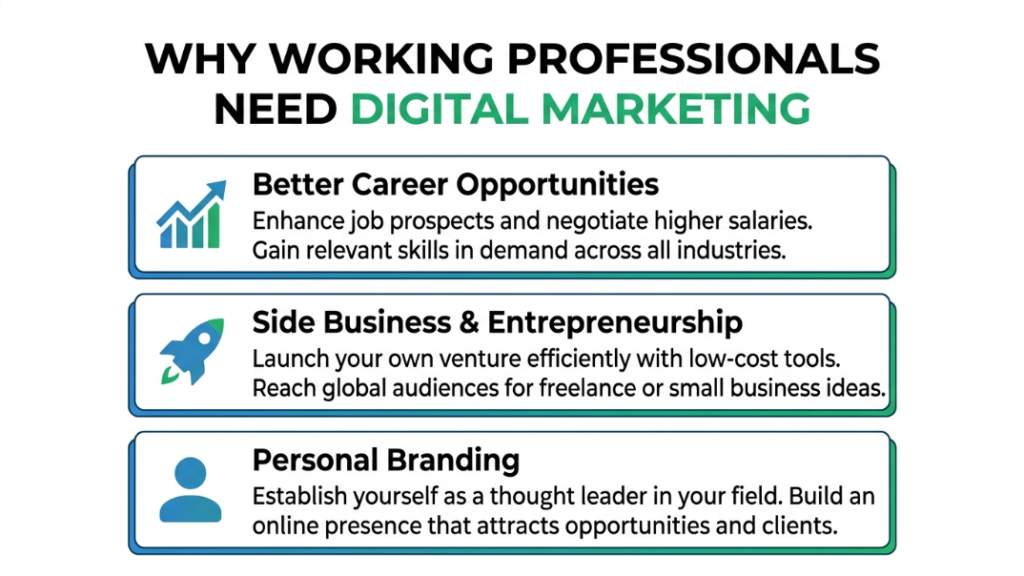 Three reasons why working professionals need digital marketing skills in 2026