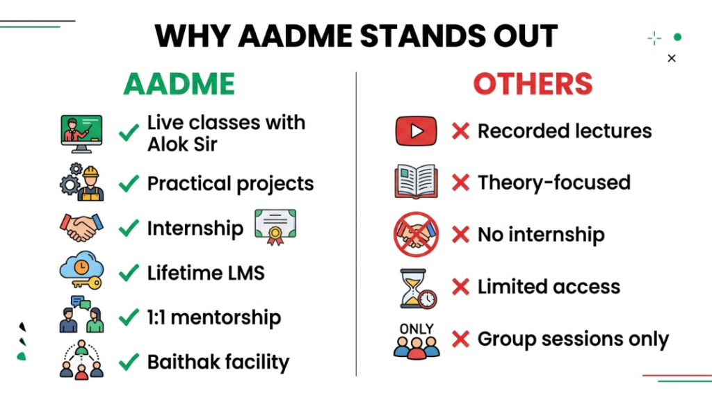 AADME versus other institutes comparison for digital marketing courses