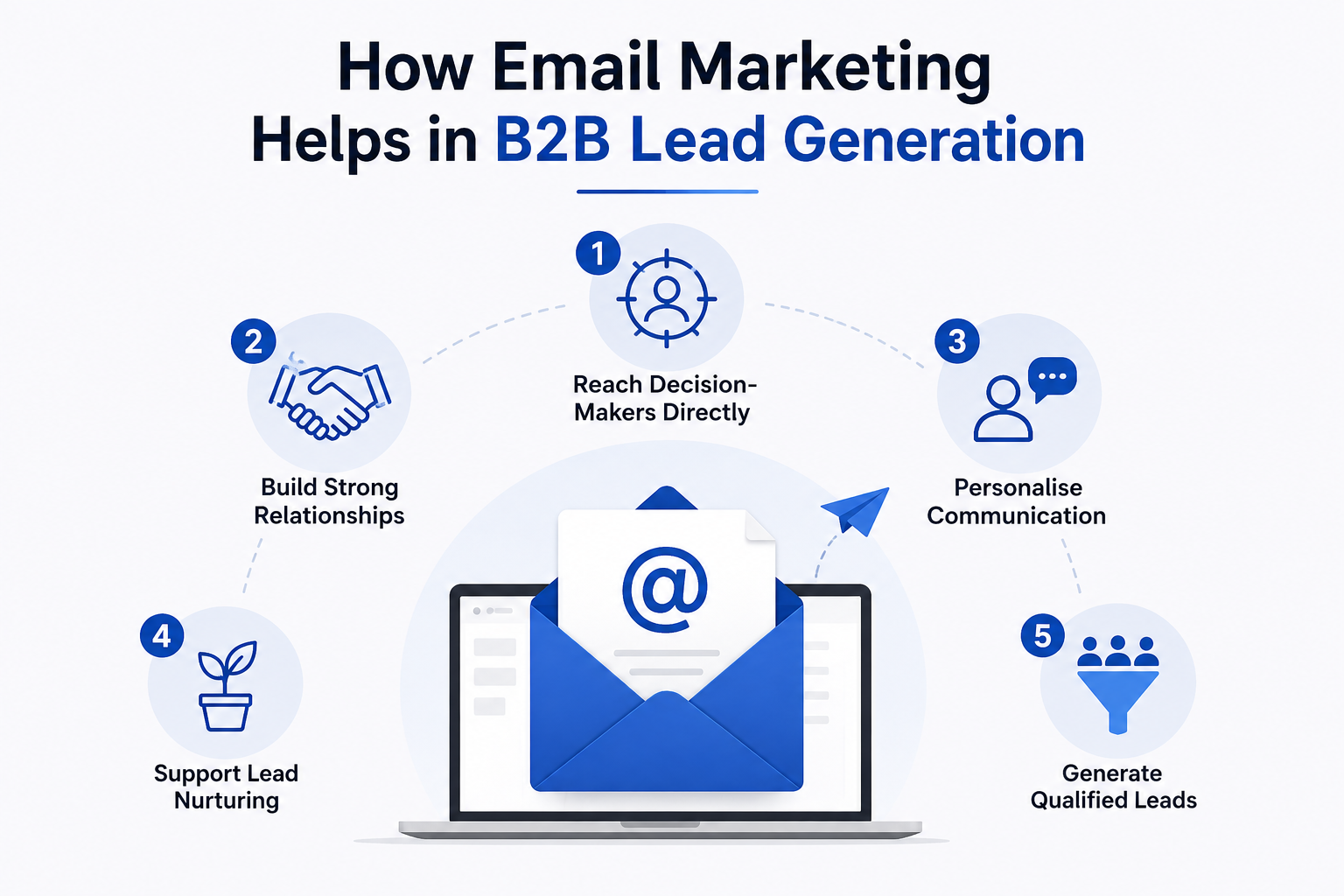 How email marketing helps in b2b lead generation