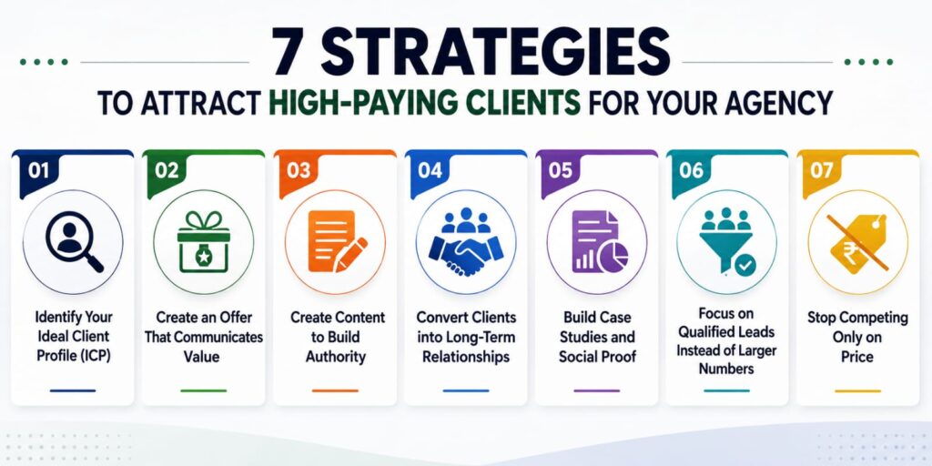 7 strategies to attract high-paying clients for your agency