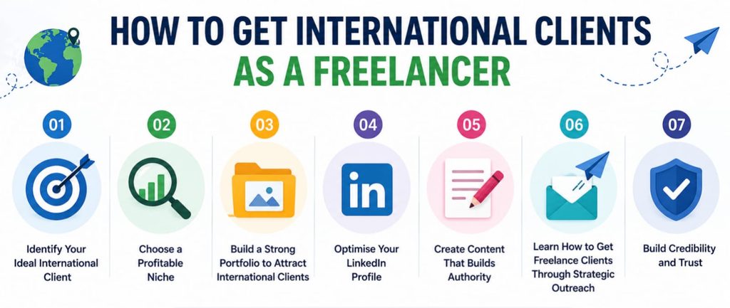 How to Get International Clients as a Freelancer