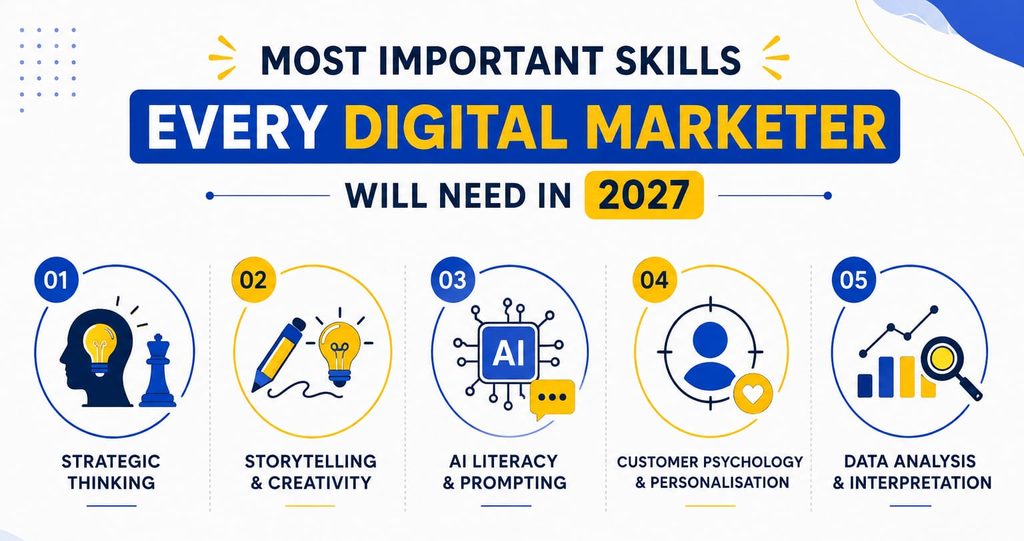 Most important skills every digital marketer will need in 2027